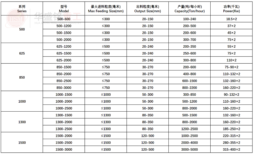 強力分級破碎機(jī)參數(shù)